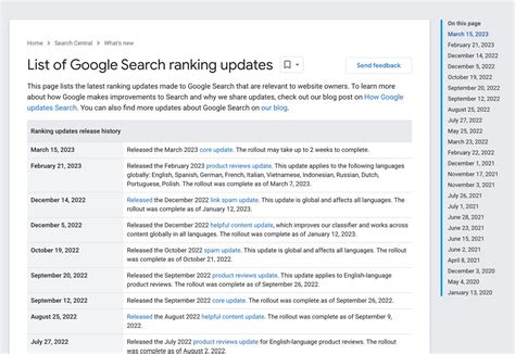 Alex Corral On Twitter Rt Rustybrick Fyi Google Search Ranking