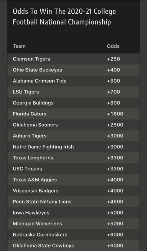 College Football Betting Odds Explained Archives Explore O Fascinante