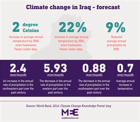 Poverty, displacement and 300 storms: How 'climate violence' threatens