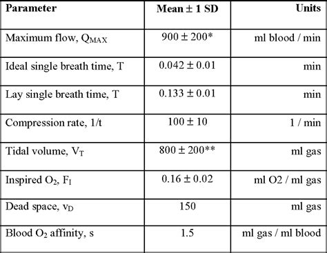 Latest CPR Ratios (Compression Ventilation Rate For Adult,, 50% OFF