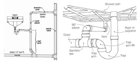 Proper Pipe Venting An Illustrated Plumbing Vent Diagram