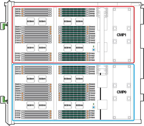 Dimm Slot Numbering Sparc M5 32 And M6 32 Servers Html Collection