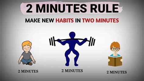 The 2 Minute Rule Learn To Make New Habits In 2 Mins Animated Youtube