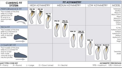 How Should Climbing Shoes Fit? A Comprehensive Guide for Enthusiasts ...