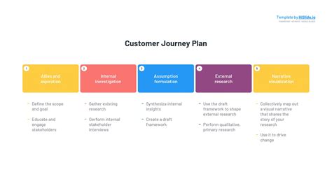 Customer Journey Map Template - Free Download | HiSlide.io