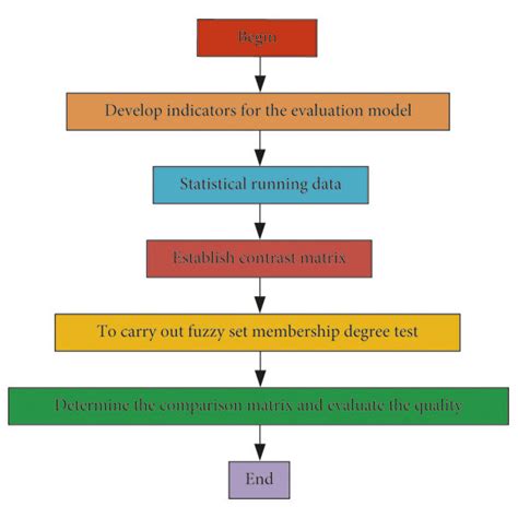 Schematic Diagram Of Analytic Hierarchy Process Download Scientific Diagram