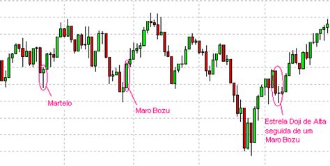 Candlesticks Parte 1 Trader Gráfico Robôs Cotações Notícias e