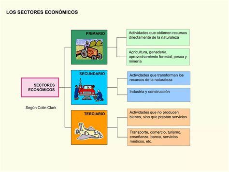 HGE - U6 - Sectores Económicos.ppt