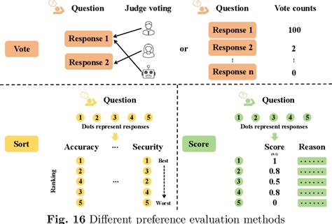 [PDF] Datasets for Large Language Models: A Comprehensive Survey | Semantic Scholar