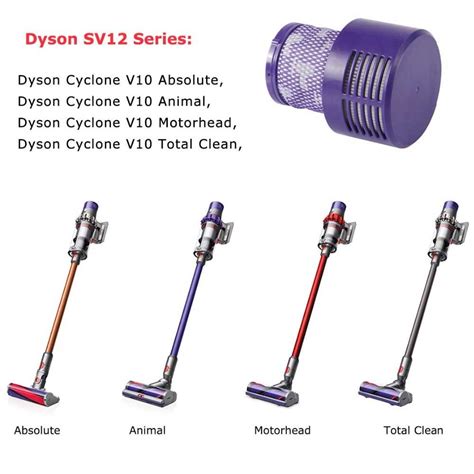 The Ultimate Guide To Understanding Dyson Sv12 Parts Diagrams And More