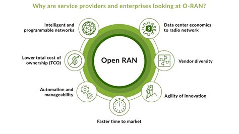 What Is Open Ran Juniper Networks Us