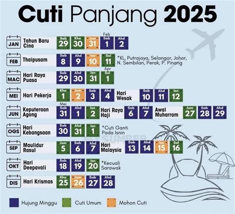 Cuti Panjang 2025 Senarai Cuti Dan Long Weekend Di Malaysia