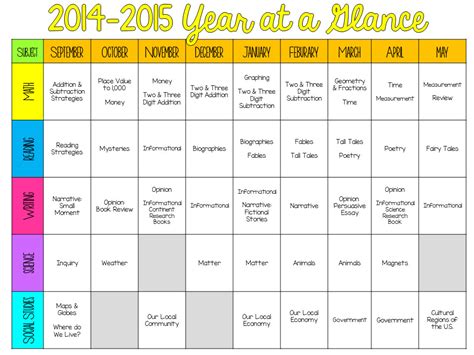 Year At A Glance Template For Teachers Year At A Glance Plans Lesson