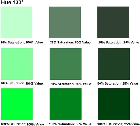 Example Variations Of Saturation And Value Hsb Color Space Color