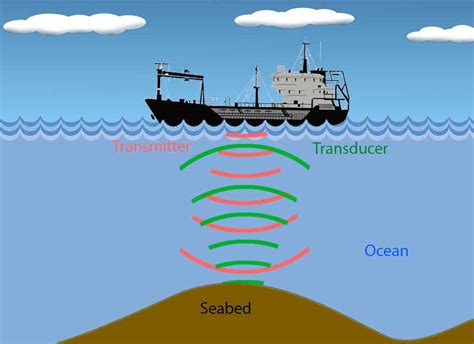 Sonar O Ecosonda Que Es Para Que Sirve Y Como Funciona