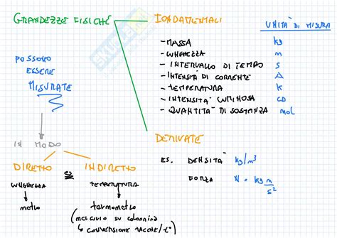 Riassunto Esame Fisica 1 Prof Rota Alberto Libro Consigliato