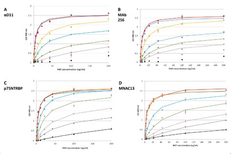 Ntab Ngf Trka Nerve Growth Factor Tropomyosin Receptor Kinase A