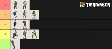 Apex Legends Character Tier List Community Rankings Tiermaker