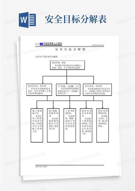 安全目标分解word模板下载编号lbggwwyw熊猫办公