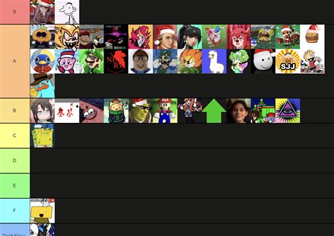 Epicguy55s Sml Wiki Users Tier List Fandom