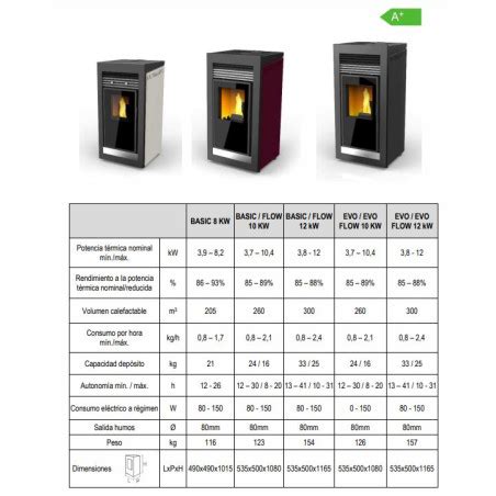 Estufa De Pellet Lasian Qube Kw