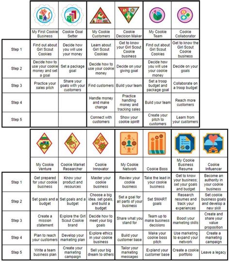 Girl Scout Cookie Badges New In 2021