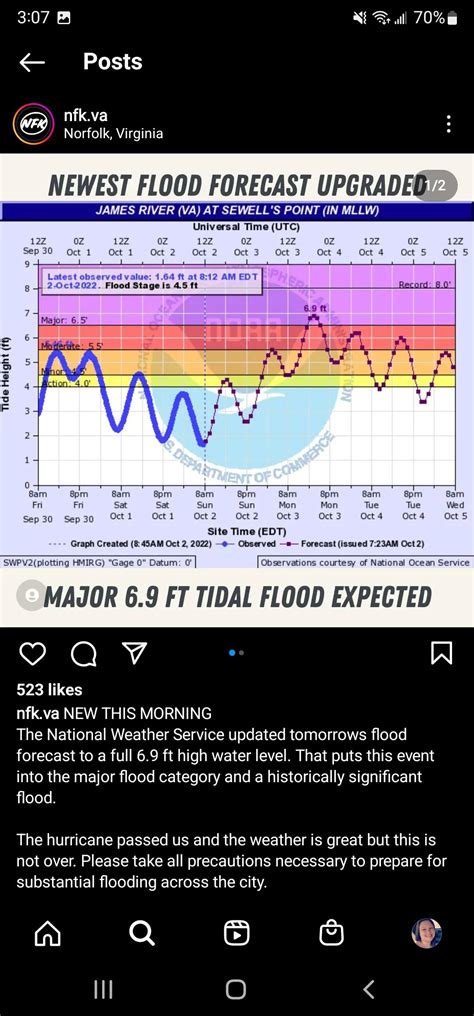 More flooding? : r/norfolk