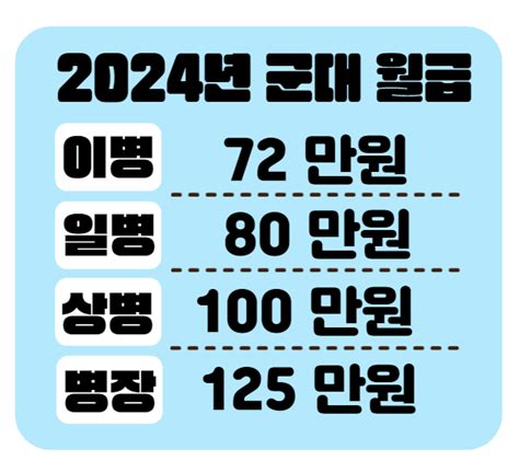 2024년 군대 월급 인상 총정리 [ 입대 예정자 필독 ]