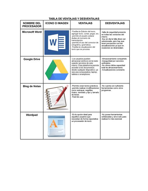 Tabla DE Ventajas Y Desventajas Tabla DE Ventajas Y Desventajas TABLA