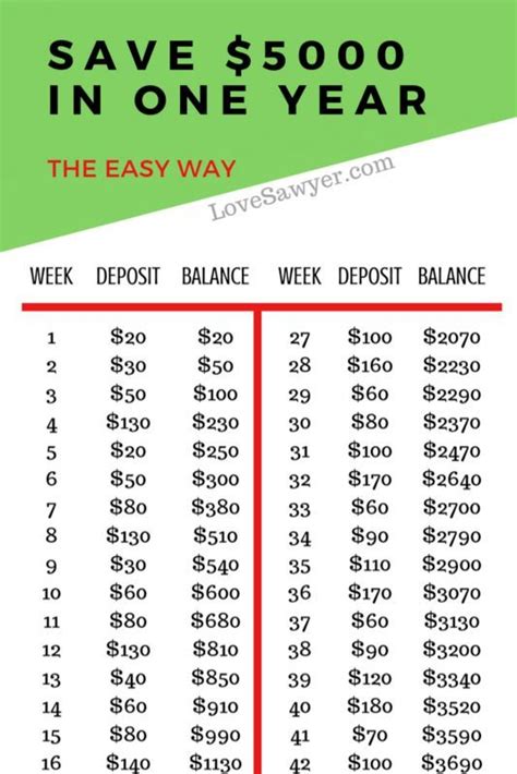 List Of How To Save 5000 In 3 Months Chart Biweekly References