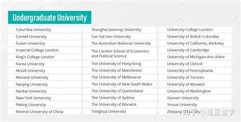 港大商学院公布23 24录取数据，果然很卷！基本都是985 海本 知乎