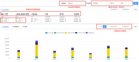 京东怎么看销量数据（教你查看商家的真实销量） 谷马家