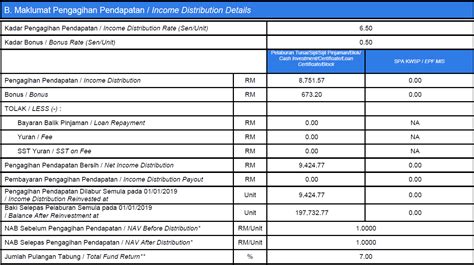 Asb Loan Vs Unit Trust Angela Coleman