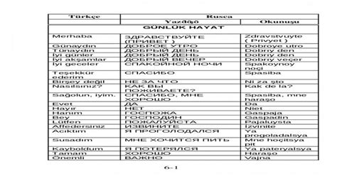 rusca + turkce sozluk - [DOC Document] | Словарь