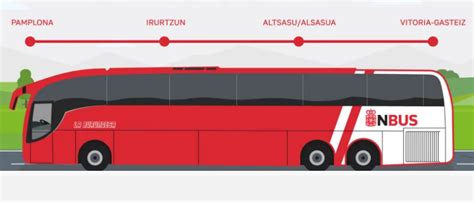 Nuevas líneas y horarios de autobús entre Vitoria y Pamplona Norte