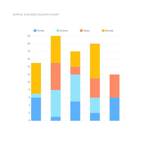 Vertical column chart - KateClodagh