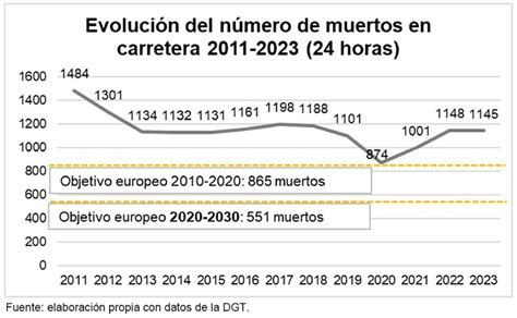 Informe La siniestralidad en vías interurbanas durante el año 2023 RACC