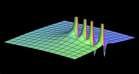 Best of Last Week – Exploring the Riemann zeta function, new kind of ...