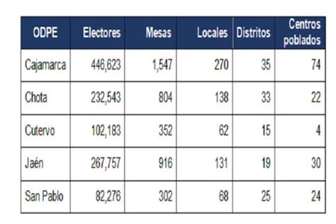 Jefe de la ONPE supervisa organización de Segunda Elección Regional en