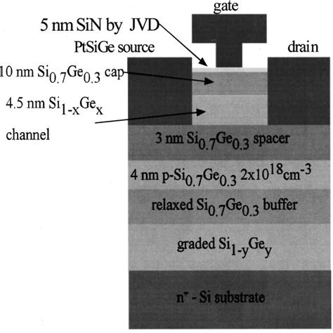 Cross Sectional Schematic Of The UHV CVD Grown P Type SiGe MOS MODFET