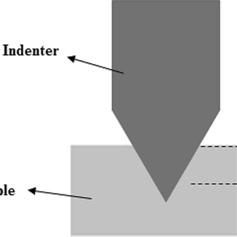 Schematic Figure Of Hardness Testing Download Scientific Diagram