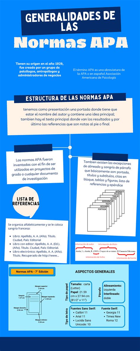 Infograf A Normas Apa D C Estructura De Las Normas Apaestructura