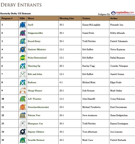 Printable Kentucky Derby Lineup