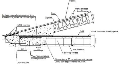 Detalhes Construtivos Cype Fir Encontro Em Beiral De Laje