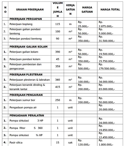 Contoh Rab Pembuatan Kolam Renang Dan Penjelasannya