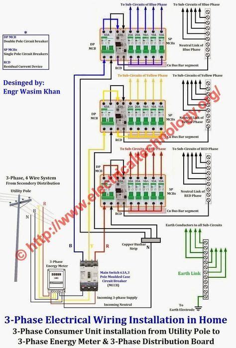 Three Phase Electrical Wiring Installation In Home Nec Iec Artofit