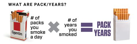 Calculating Packyears How To Measure How Much You Smoke Roswell Park Comprehensive Cancer