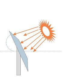 Solar Panel Tilt Angle Calculator Solar Mentors