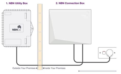 Utility Box A Connection Box For The Nbn ™ Lead In Copper Cable