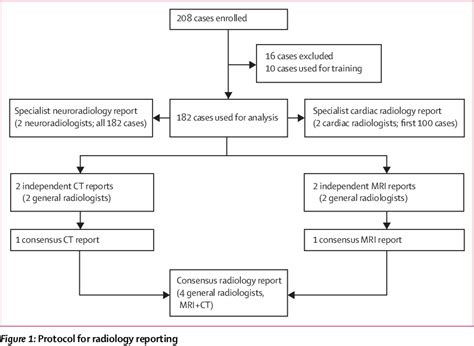 Figure From Post Mortem Imaging As An Alternative To Autopsy In The